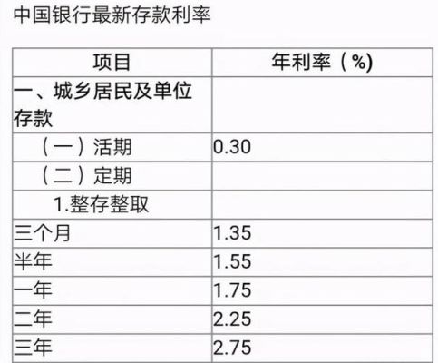 中行定期存款新规定？中国银行外汇存款利率