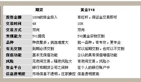 纸黄金的点差是怎么计算的?每个银行点差都一样么？工银 外汇点差