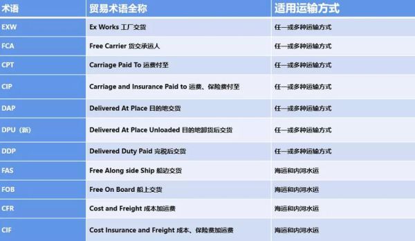 在贸易术语中，CMA，CLS是什么意思？英国ima外汇