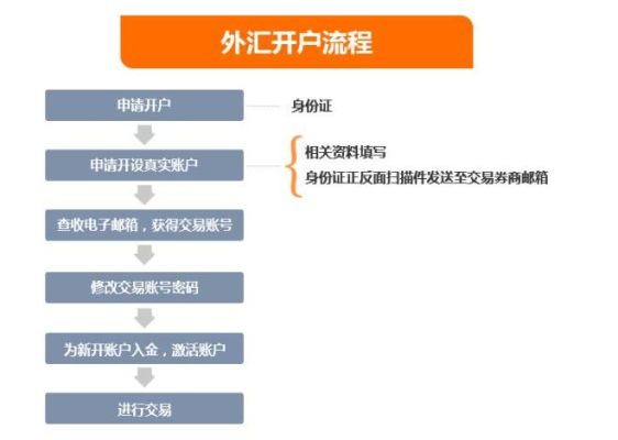 个人香港开户外汇交易？外汇交易怎么开户