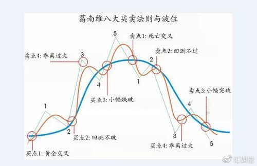 顾比均线交易系统？外汇均线八大法则