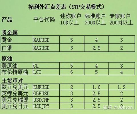 真外汇的标准？外汇滑点