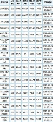 汇率5是什么意思？外汇牌价比价网