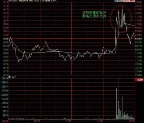 分时图用什么指标最好？威廉道外汇