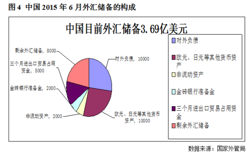 外汇储备对我国进出口贸易的影响？中国外汇储备的影响