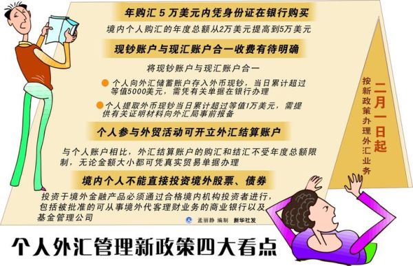 外汇限额管理办法？银行外汇业务管理