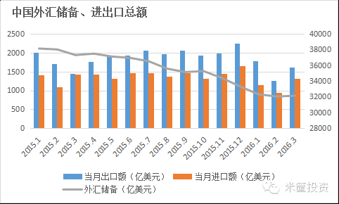 为什么说贸易顺差会导致外汇供给增加,对外国货币需求增加？外汇贸易