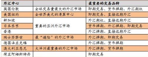 人民币结算受益的上市公司？国内黄金外汇企业