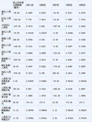 为什么各家银行公布的外汇兑换汇率不一样？银行外汇买卖汇率分为