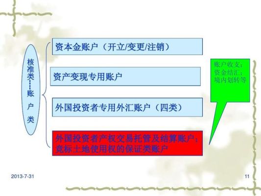 怎样开立定期对公外汇存款？国际外汇资金主账户