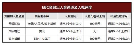 外汇出金的正确方法？外汇出金限制