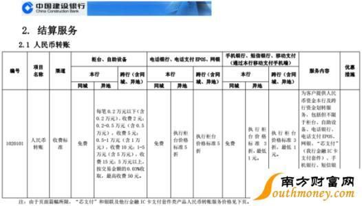 建行外汇汇款用途？建行外汇汇款手续费