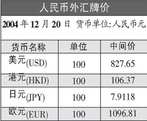 请问怎样看外汇牌价，汇买和钞买有什么区别？外汇管理局汇率