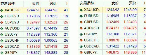 朋友推荐我easy-forex易信做外汇交易，这个真的可靠吗？专业外汇交易