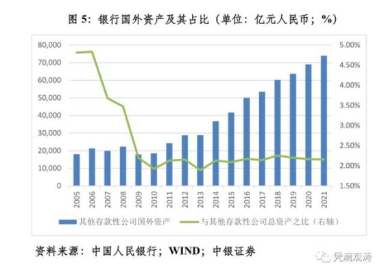 外资银行可以存款吗？外资银行外汇规模