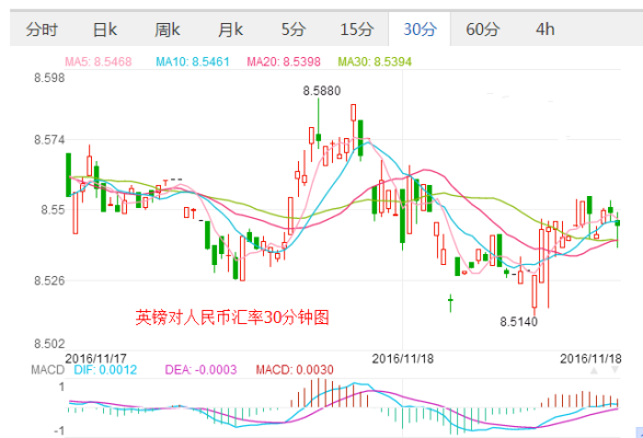 英镑汇率为什么？英镑汇率为什么高？英镑外汇牌价走势图