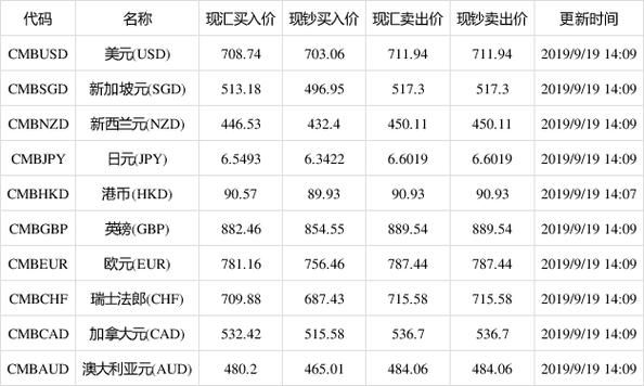 一英镑等于多少英分？英镑兑人民币外汇牌价