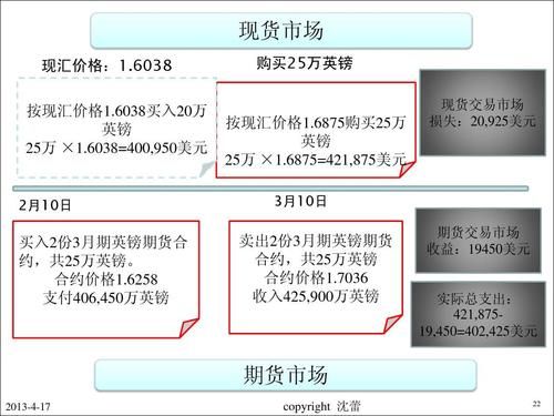 有没有朋友知道搞外汇是在哪个公司比较好？招行外汇期权的杠杆