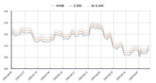 2015年加元兑人民币汇率走势分析？口径外汇占款什么意思