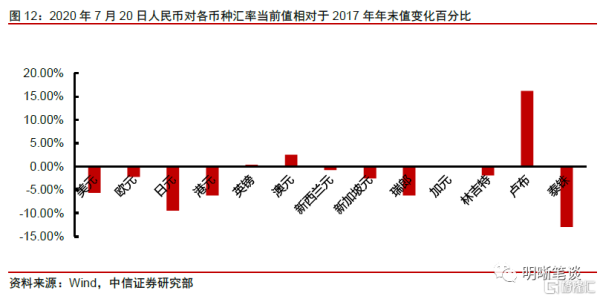 国家每年印的现金去哪里了？6月 外汇占款