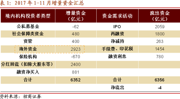 跨境资本流动衡量指标？去哪查外汇占款