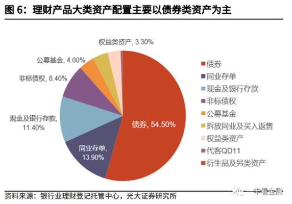 央行对银行理财的政策？2017外汇理财