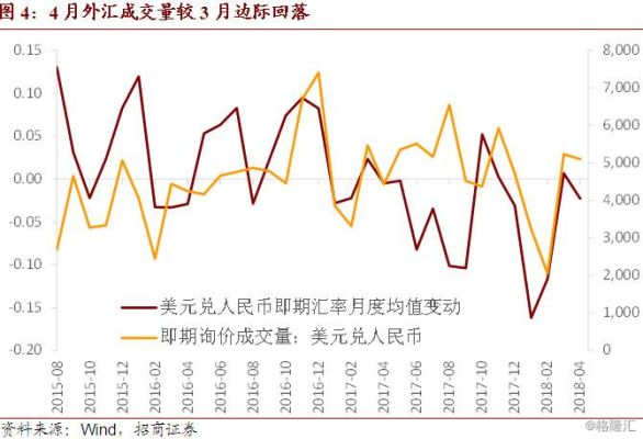 为什么外汇汇率降低,不利于外资的流入？外汇汇率下降进出口