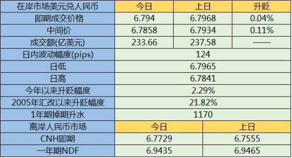 带多少美元可以出境？外汇局1000元