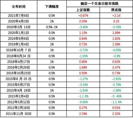 外汇降准是什么意思？5月外汇交易预测