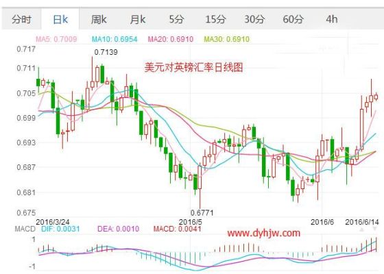 07年6月美元汇率多少？6月事件 外汇