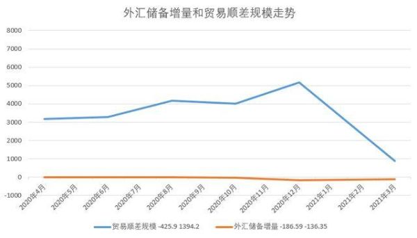 非农数据一般影响外汇市场汇率波动多久？外汇市场最新数据