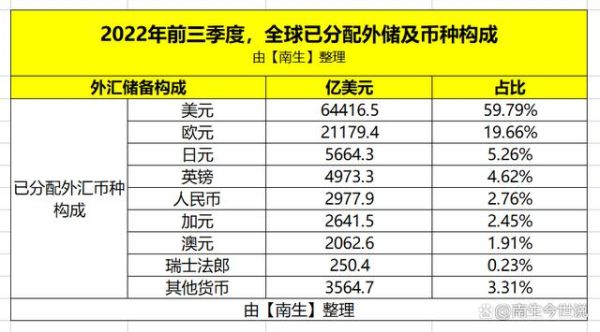 us500在外汇中什么意思？世界500强外汇