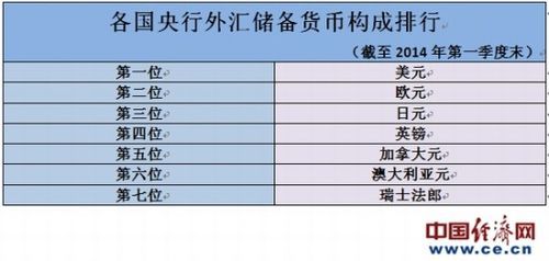 imf是哪国的简称？外汇a联盟