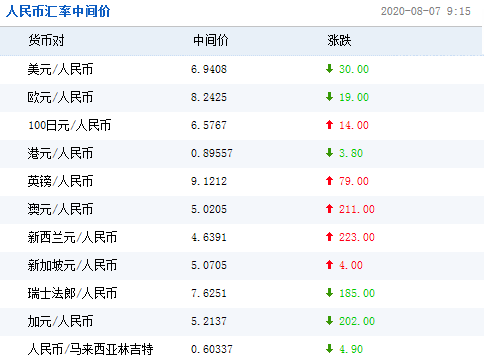 基期汇率和即期汇率一样吗？和基外汇登录