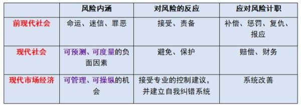 风险因素一般可以分为哪几种？外汇风险对象和要素