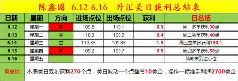 外汇中做单是什么意思？外汇美日带单