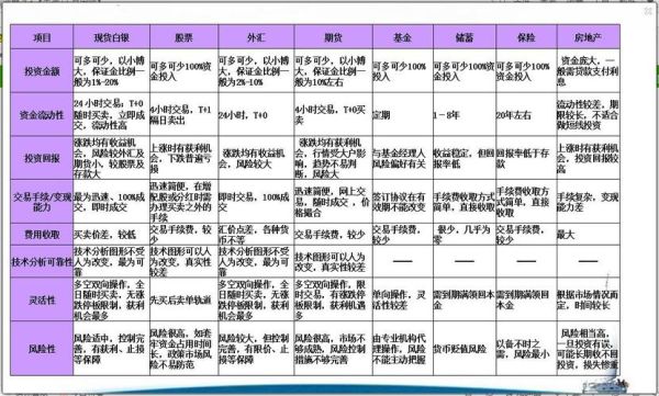 现货外盘和内盘的区别？外汇与现货的区别黄金