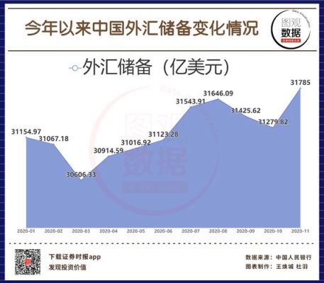 什么是国家外汇储备率？外汇储备率的图表