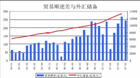 为什么说贸易顺差会导致外汇供给增加,对外国货币需求增加？2017外汇结算