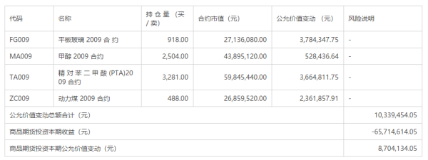 基金点数怎么计算？外汇期货的点数