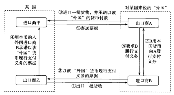 银行取外币现金流程？消费者向外汇累计等值