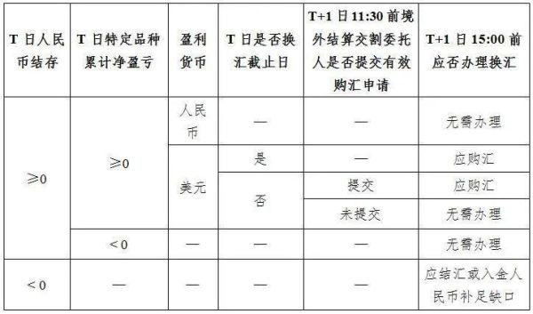 结汇与换汇的定义以及会计处理？购汇境外汇款的分录