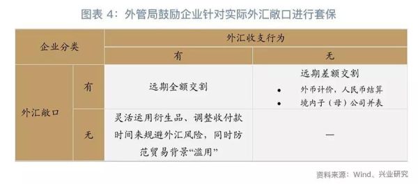 试述汇率风险包含哪些方面，并列举一些规避汇率风险的措施？外汇风险5个构成要素