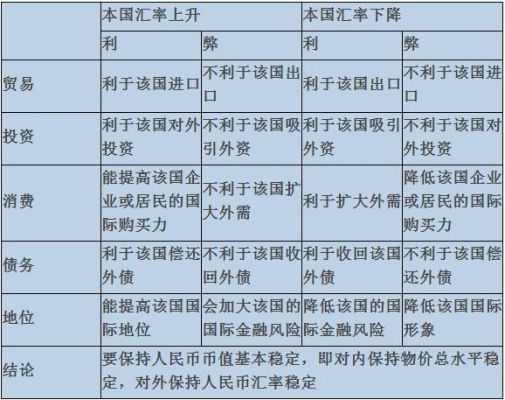 哪几个外汇品种对冲比较好？怎么选？外汇资产的对冲措施