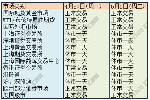 12月份外汇市场会休市多久？外汇 元旦假期