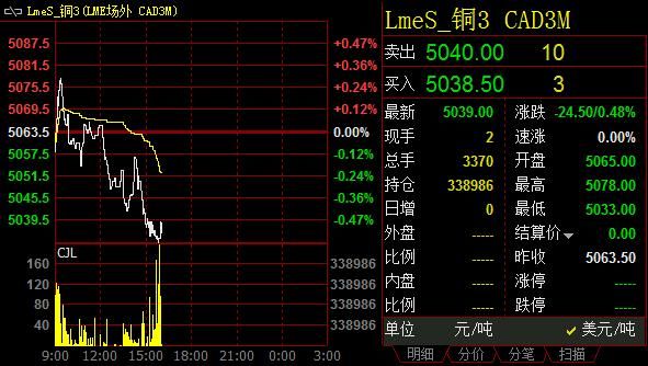 看铜价涨跌用什么app软件好？哪位大神告知一下？外汇软件预警