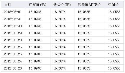 币的部首和结构？金投外汇网人民币