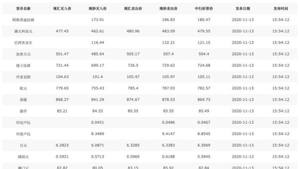 结汇汇率和结钞汇率的区别？外汇结汇的类型