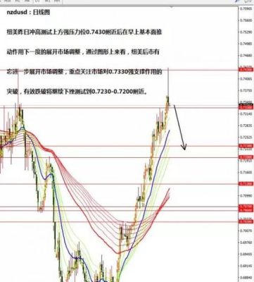 外汇做空的原理及具体的操作，请详细一点，谢谢？外汇的空 多