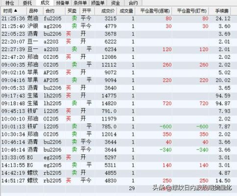 双向开仓必胜法？外汇空单和多单的对比